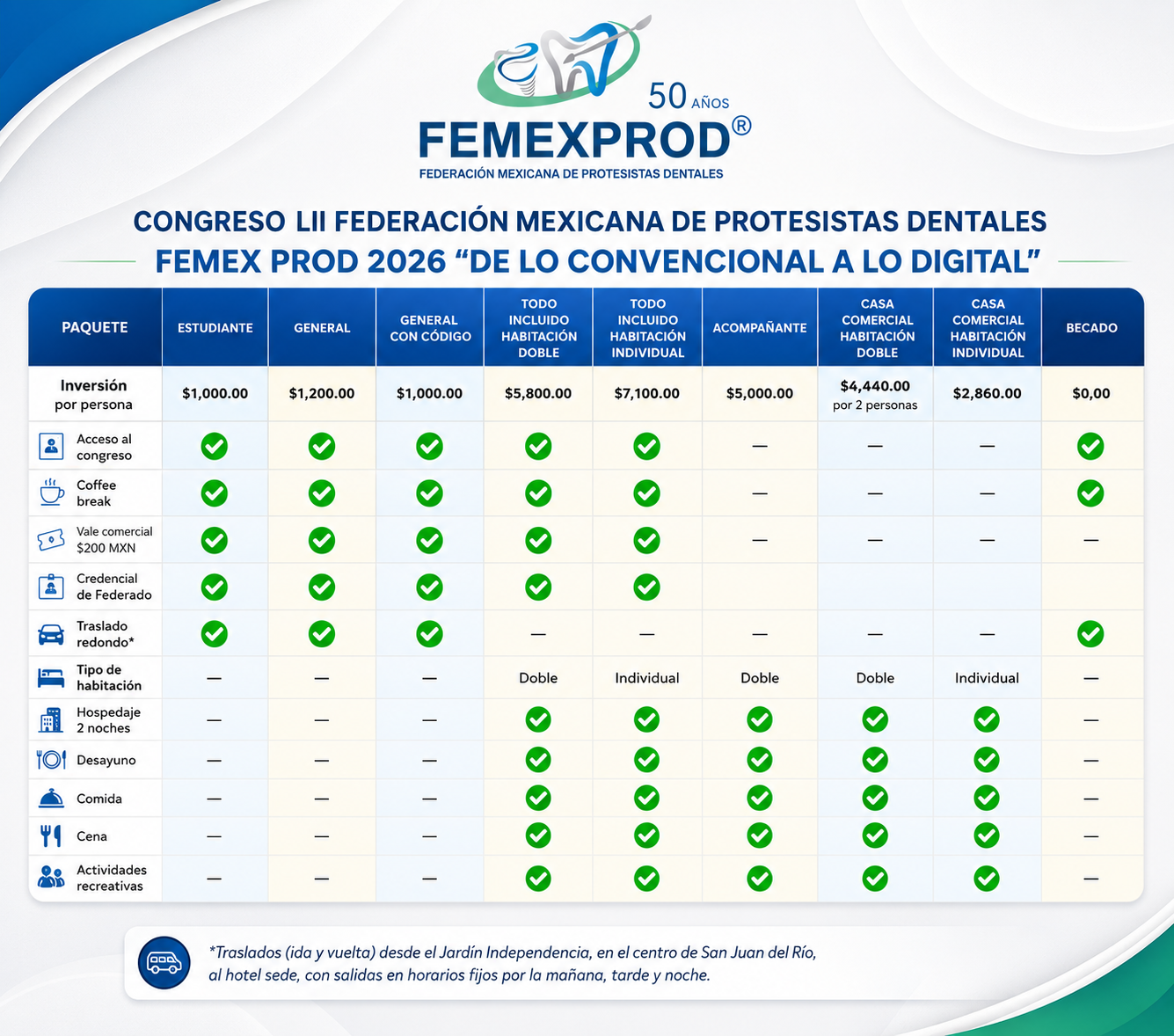 Tabla comparativa de paquetes del Congreso LII FEMEXPROD 2026 con precios y beneficios incluidos